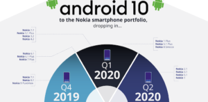 Android 10 Nokia Devises
