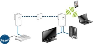 streaming scenario dLAN-1200 - WiFi-ac